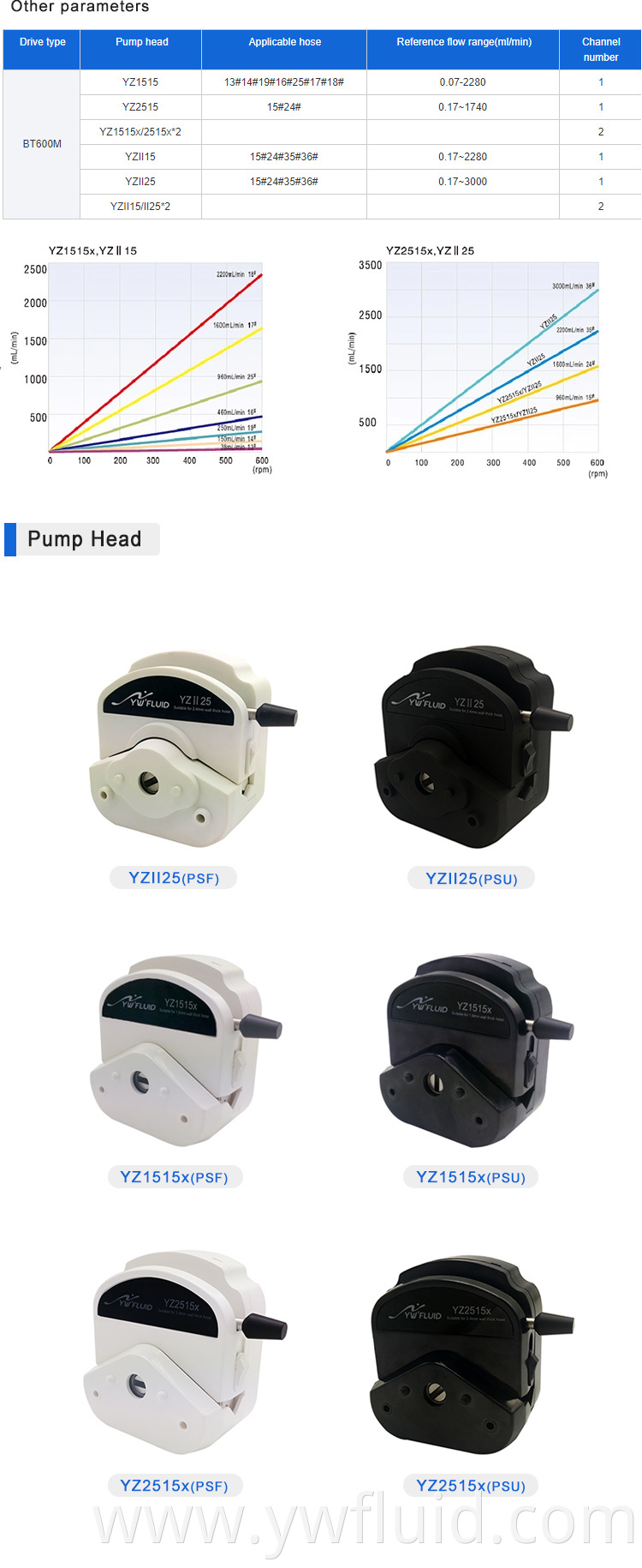 YWfluid Easy load pump head Large flow rate Laboratory filling peristaltic pump used for Environmental device